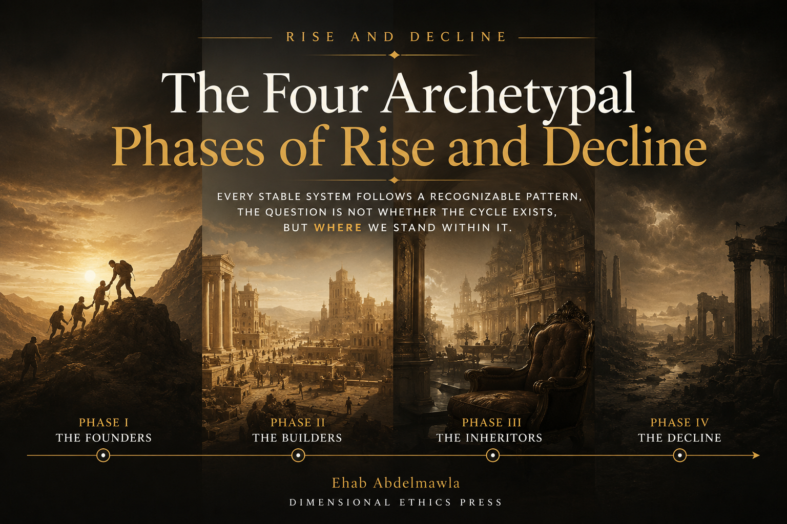 The Four Archetypal Phases of Rise and Decline — hero illustration